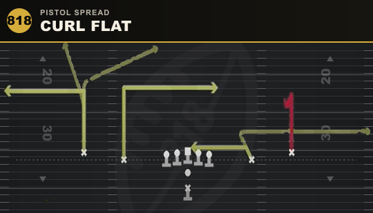 CURL FLAT from Pistol Spread