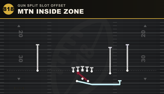 MTN INSIDE ZONE from Gun Split Slot Offset