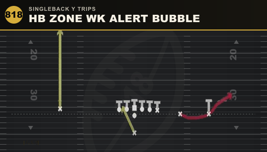 HB ZONE WK ALERT BUBBLE from Singleback Y Trips