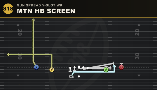 MTN HB SCREEN from Gun Spread Y-Slot Wk
