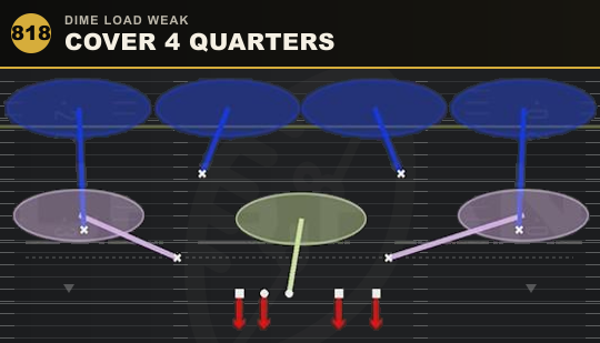 COVER 4 QUARTERS from Dime Load Weak