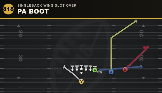 PA BOOT from Singleback Wing Slot Over