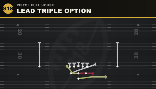 LEAD TRIPLE OPTION from Pistol Full House