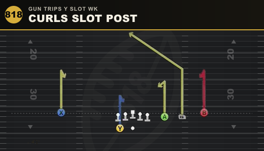 CURLS SLOT POST from Gun Trips Y Slot Wk