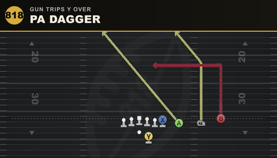 PA DAGGER from Gun Trips Y Over