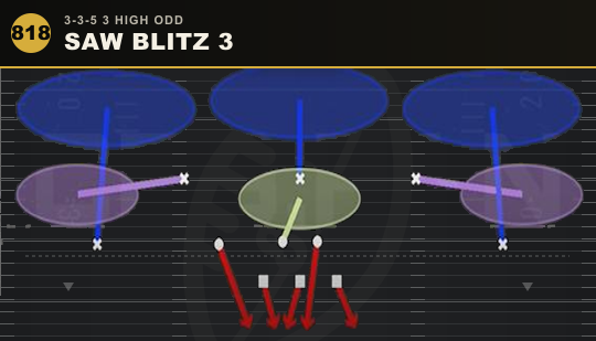 SAW BLITZ 3 from 3-3-5 3 High Odd
