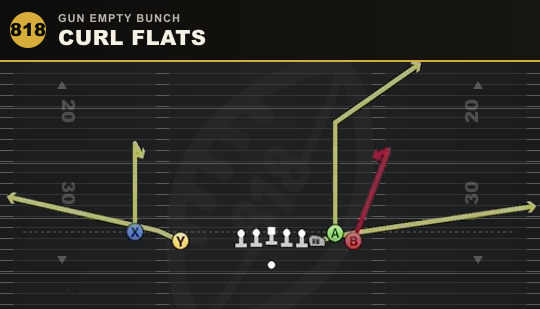 CURL FLATS from Gun Empty Bunch
