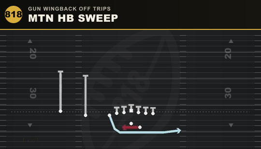 MTN HB SWEEP from Gun Wingback Off Trips