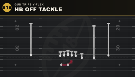 HB OFF TACKLE from Gun Trips Y-Flex