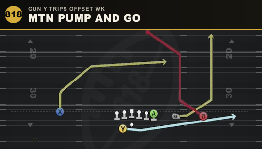 MTN PUMP AND GO from Gun Y Trips Offset Wk