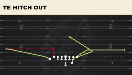TE HITCH OUT from Jumbo
