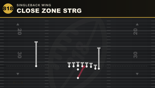 CLOSE ZONE STRG from Singleback Wing