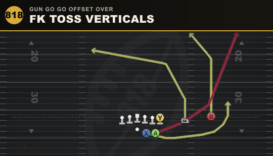 FK TOSS VERTICALS from Gun Go Go Offset Over