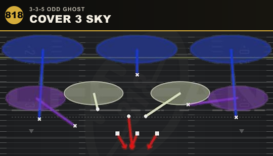 COVER 3 SKY from 3-3-5 Odd Ghost