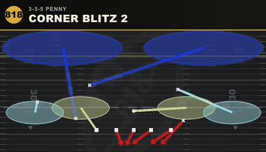 CORNER BLITZ 2 from 3-3-5 Penny
