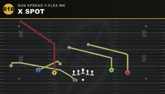 X SPOT from Gun Spread Y-Flex Wk