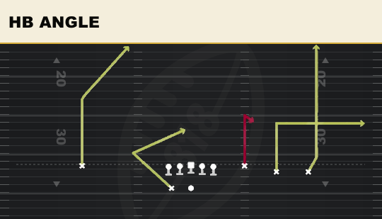 HB ANGLE from 5WR Trips Strong