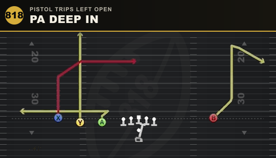PA DEEP IN from Pistol Trips Left Open