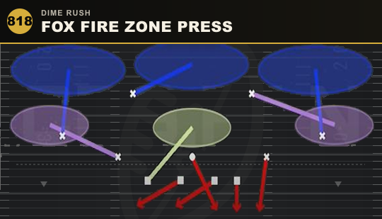 FOX FIRE ZONE PRESS from Dime Rush