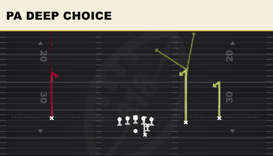 PA DEEP CHOICE from Slot Right