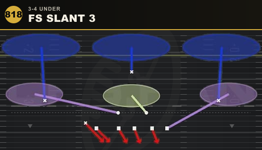 FS SLANT 3 from 3-4 Under