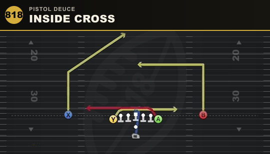 INSIDE CROSS from Pistol Deuce