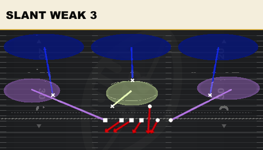 SLANT WEAK 3 from Bear