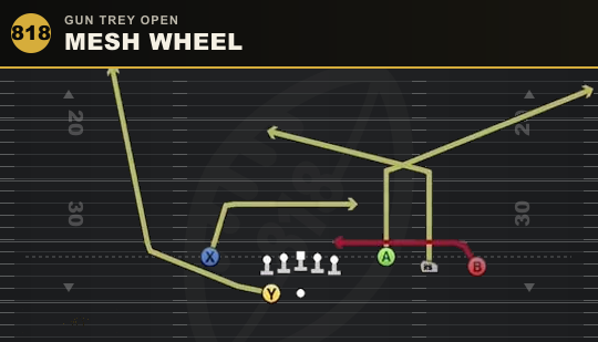 MESH WHEEL from Gun Trey Open