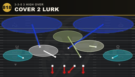 COVER 2 LURK from 3-3-5 3 High Over