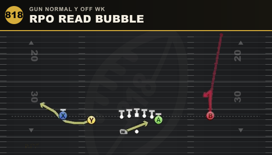 RPO READ BUBBLE from Gun Normal Y Off Wk
