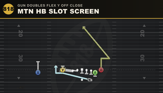 MTN HB SLOT SCREEN from Gun Doubles Flex Y Off Close