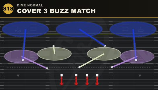 COVER 3 BUZZ MATCH from Dime Normal