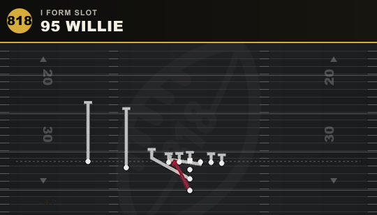 95 WILLIE from I Form Slot