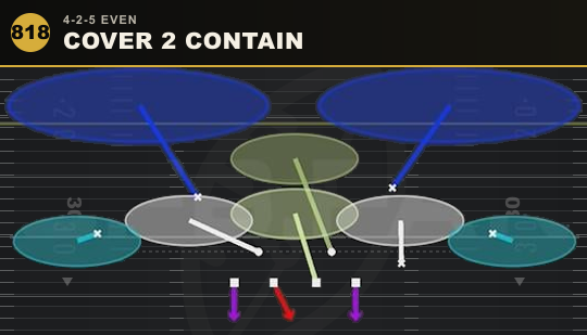 COVER 2 CONTAIN from 4-2-5 Even