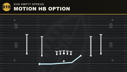 MOTION HB OPTION from Gun Empty Spread