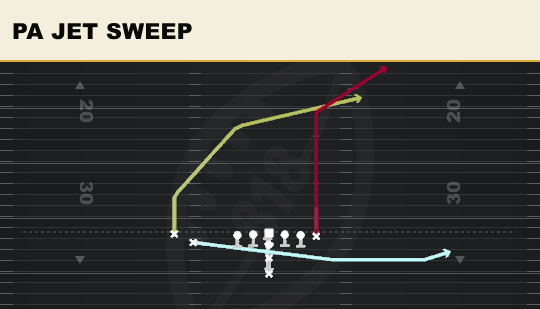 PA JET SWEEP from Slot Close