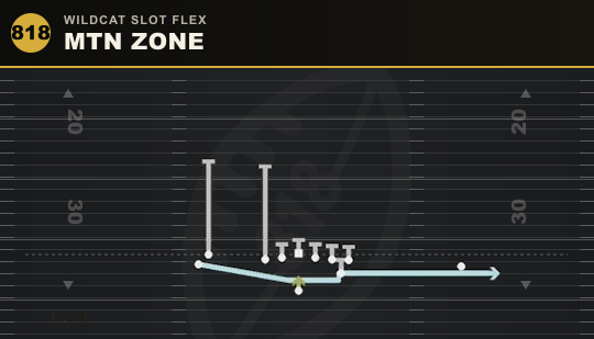 MTN ZONE from Wildcat Slot Flex