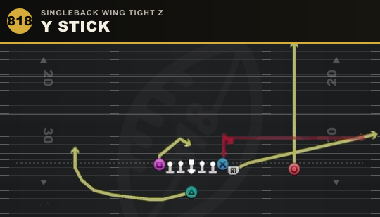 Y STICK from Singleback Wing Tight Z