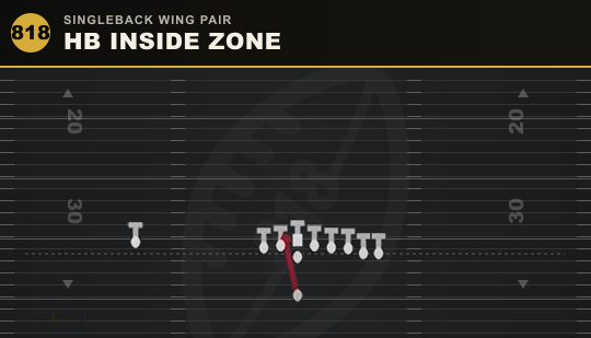 HB INSIDE ZONE from Singleback Wing Pair