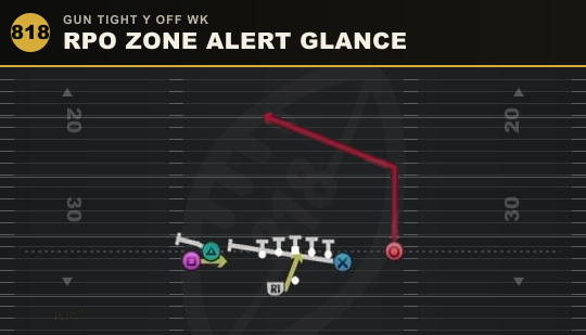 RPO ZONE ALERT GLANCE from Gun Tight Y Off Wk