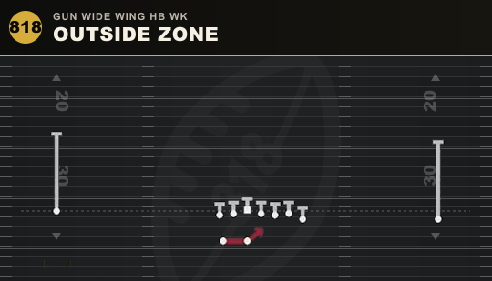 OUTSIDE ZONE from Gun Wide Wing HB Wk