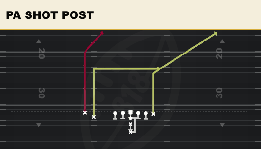 PA SHOT POST from Slot Close