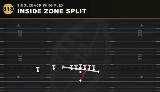 INSIDE ZONE SPLIT from Singleback Wing Flex