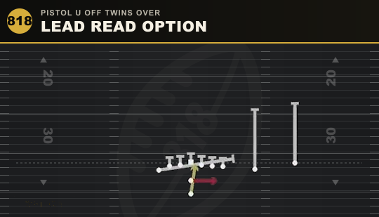 LEAD READ OPTION from Pistol U Off Twins Over