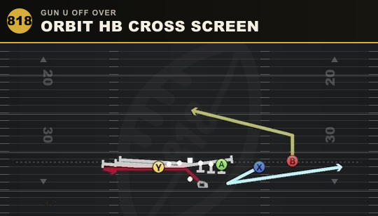 ORBIT HB CROSS SCREEN from Gun U Off Over