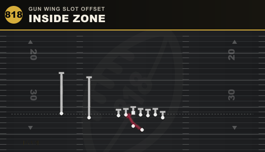 INSIDE ZONE from Gun Wing Slot Offset
