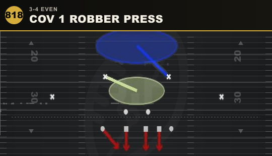 COV 1 ROBBER PRESS from 3-4 Even