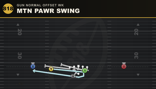 MTN PAWR SWING from Gun Normal Offset Wk