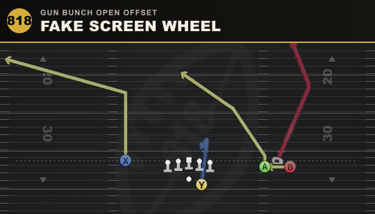 FAKE SCREEN WHEEL from Gun Bunch Open Offset