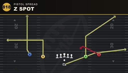 Z SPOT from Pistol Spread